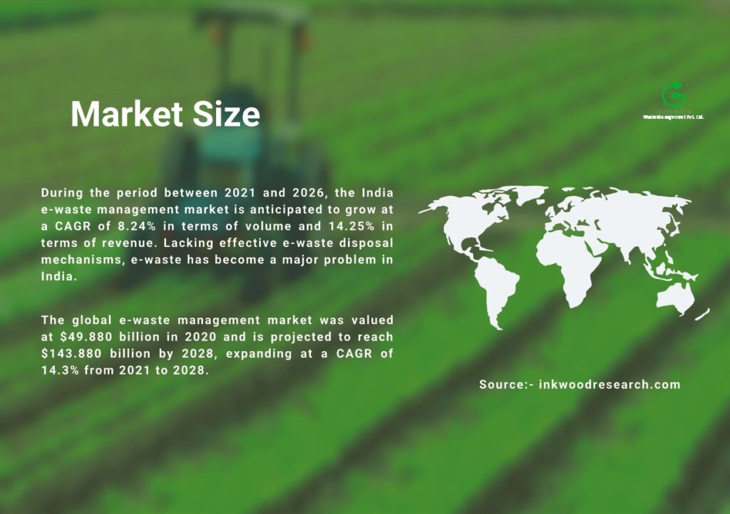 Green Roots Ewaste Management Market Size